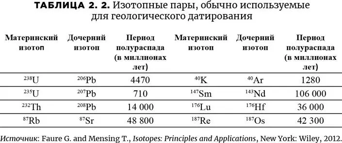 Некоторые породы например гранит содержат два или более минералов каждый из - фото 9