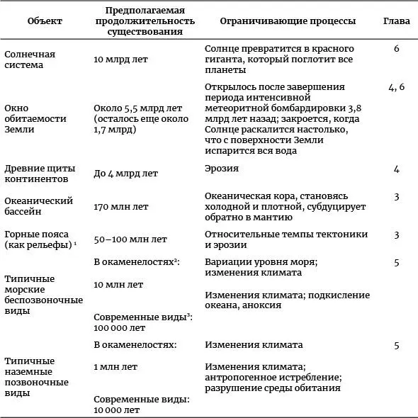 1 Глубоко эродированные корни горных поясов со слабо выраженным рельефом могут - фото 21