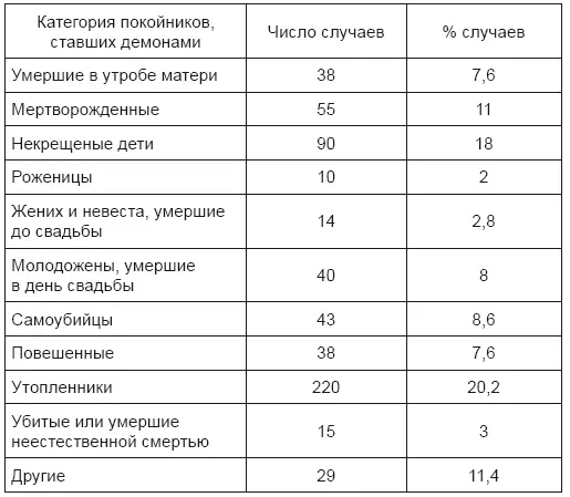 В этой весьма интересной статистике выделяется категория мертвых младенцев - фото 3