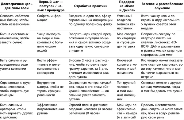 6 Как вы будете останавливаться и размышлять Энергии разума полезны частые - фото 77