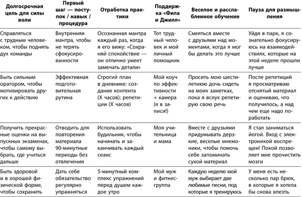 7 Как вы будете праздновать Одобрять усилия и радоваться прогрессу вот - фото 80