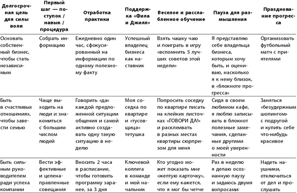 Попытки вспомнить все семь вопросов каждый раз когда вы хотите сфор - фото 82