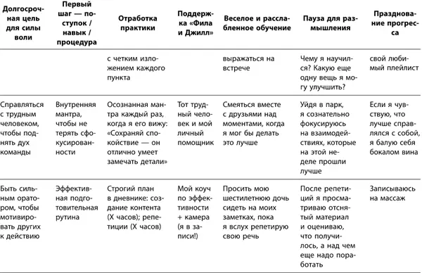 Попытки вспомнить все семь вопросов каждый раз когда вы хотите сформировать - фото 83