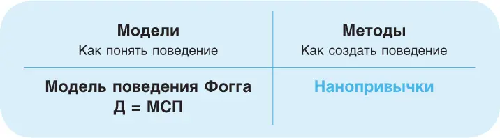 ФОРМУЛА ДМСП ПРИМЕНЯЕТСЯ КО ВСЕМУ ЧЕЛОВЕЧЕСКОМУ ПОВЕДЕНИЮ Когда я представляю - фото 6
