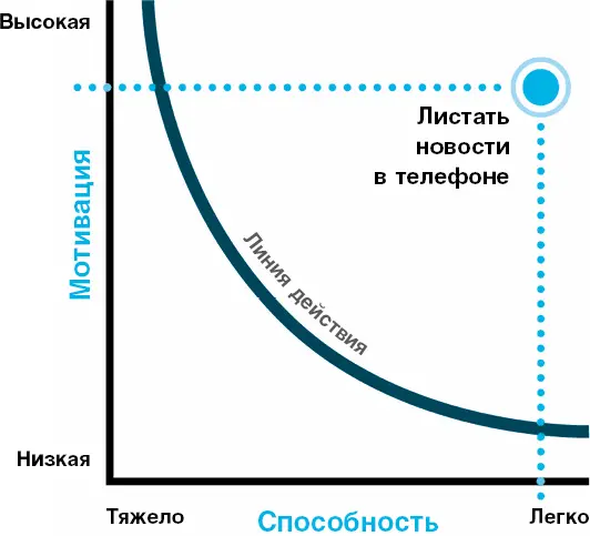 Ой Посмотрите на эту большую точку Высоченная мотивация и высокая способность - фото 8