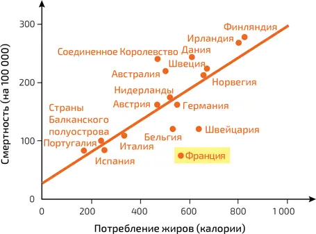 8 Смертность от сердечнососудистых заболеваний в различных странах в - фото 198