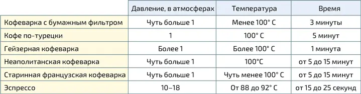 Основные способы приготовления кофе Глава 21 Наука приготовление пищи и - фото 274