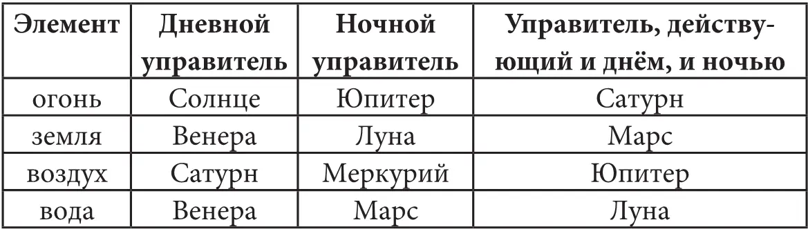 Впоследствии эта система подверглась искажениям как Птолемеем так и самим - фото 10