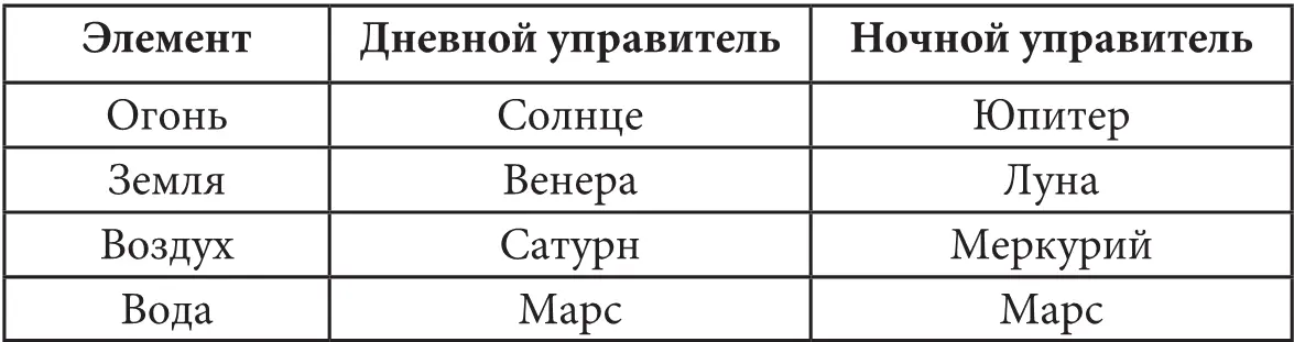 6 Планета в своём собственном терме получает 2 балла Терм это неравное по - фото 11
