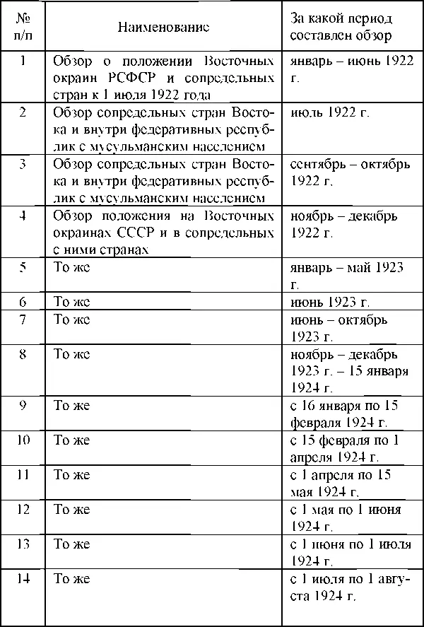 Из таблицы видно что на деле Центр смог наладить систематический сбор и анализ - фото 2