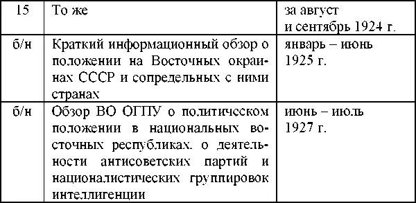 Из таблицы видно что на деле Центр смог наладить систематический сбор и анализ - фото 3