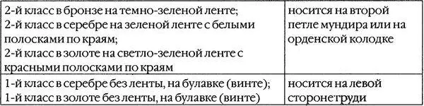 Проектные рисунки этих знаков в основе которых лежали идеи руководителя - фото 16
