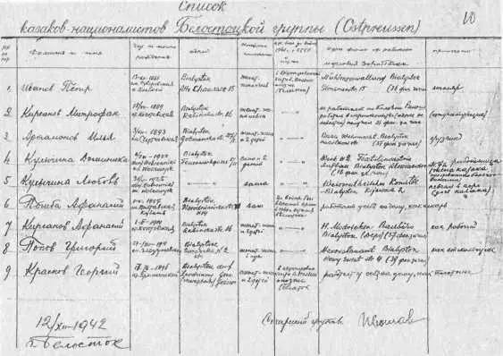 Список казаковнационалистов Белостокской станицы Генералмайор Гельмут фон - фото 52