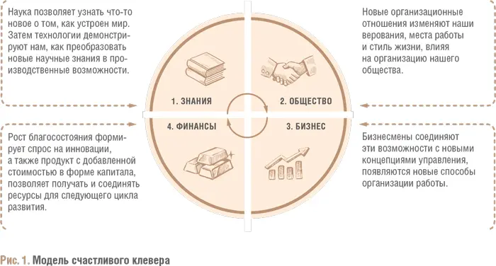 Знания источник богатства и критерий успеха инноваций Есть ли смысл - фото 5