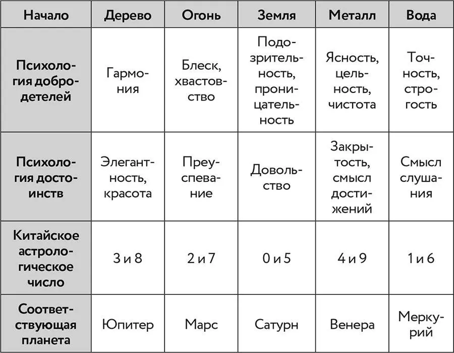 Например распределение по временам года весна лето осень зима можно очень - фото 2