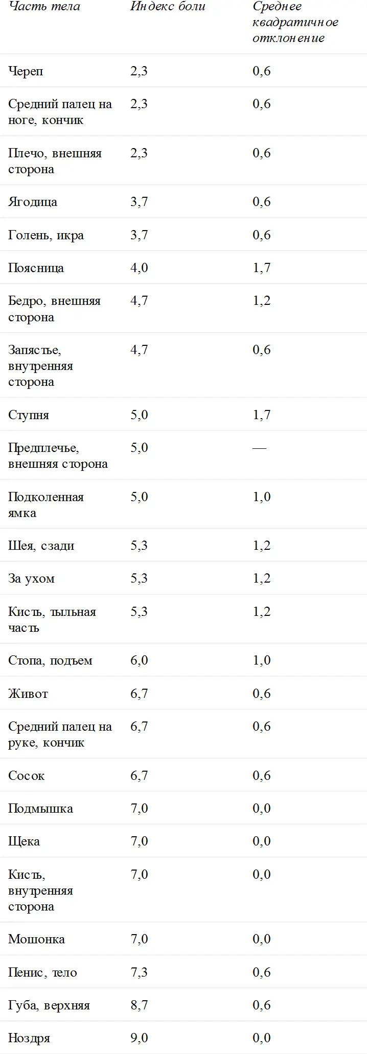 Полученные результаты позволили Смиту выдвинуть предположение что - фото 4