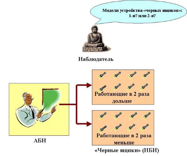 Рис 23Исследовательский эксперимент с черными ящиками Обычно доступна - фото 9
