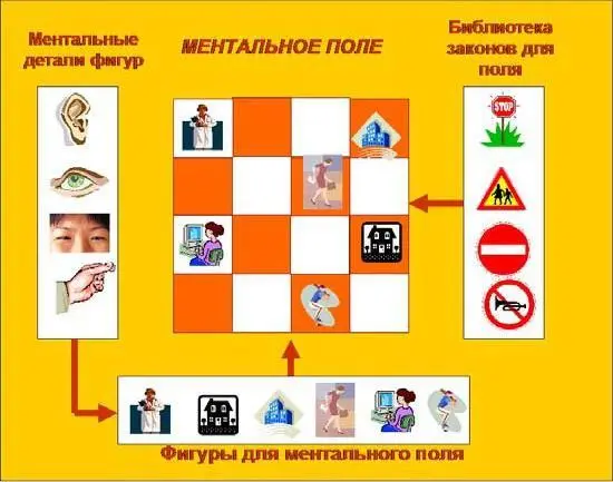 Рис 24Ментальные шахматы Рассмотрим варианты игры в настоящие шахматы и - фото 10