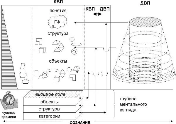 Рис 1512Структура метакогнитивного ментального опыта Глубокое сознание - фото 63