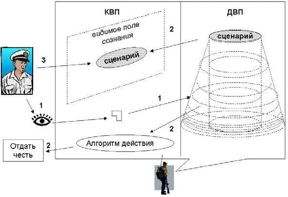 Рис 1513Произвольный интеллектуальный контроль солдат отдают честь по - фото 64