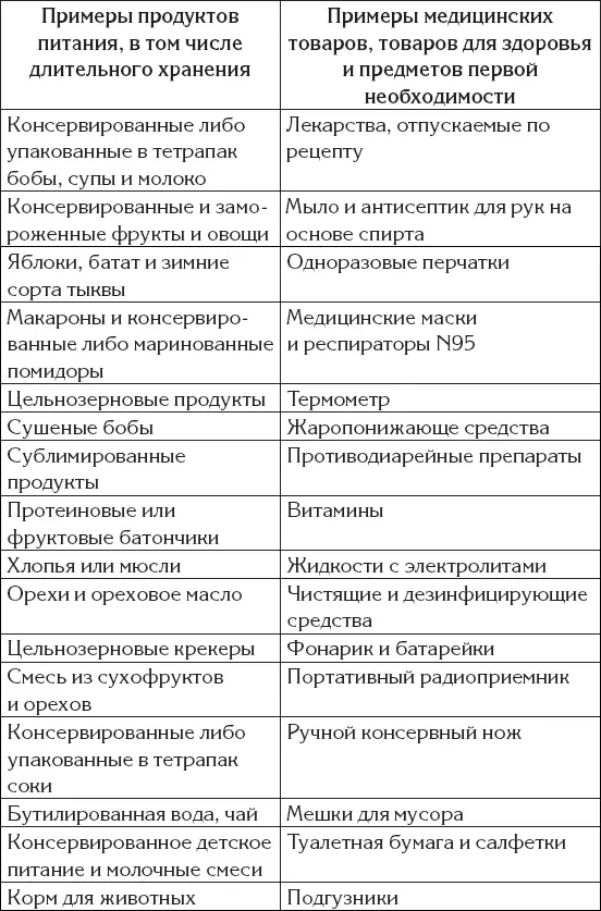 Список основных продуктов питания для семьи включает сытную еду готовую к - фото 7