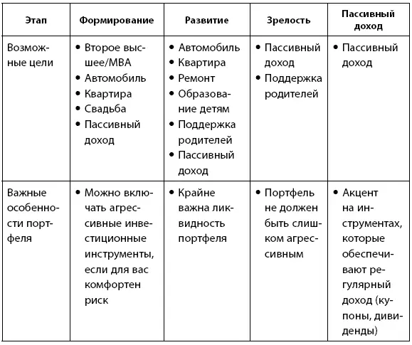 ИСТОЧНИК Полезные ресурсы по личному финансовому планированию - фото 3