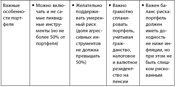 ИСТОЧНИК Полезные ресурсы по личному финансовому планированию - фото 4