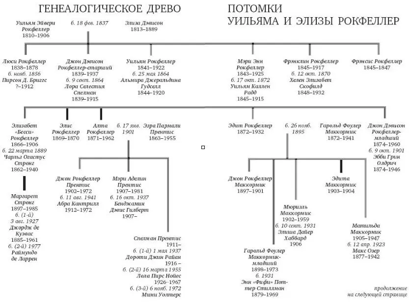 Предисловие Жизнь Джона Дэвисона Рокфеллерастаршего была в исключительной - фото 1