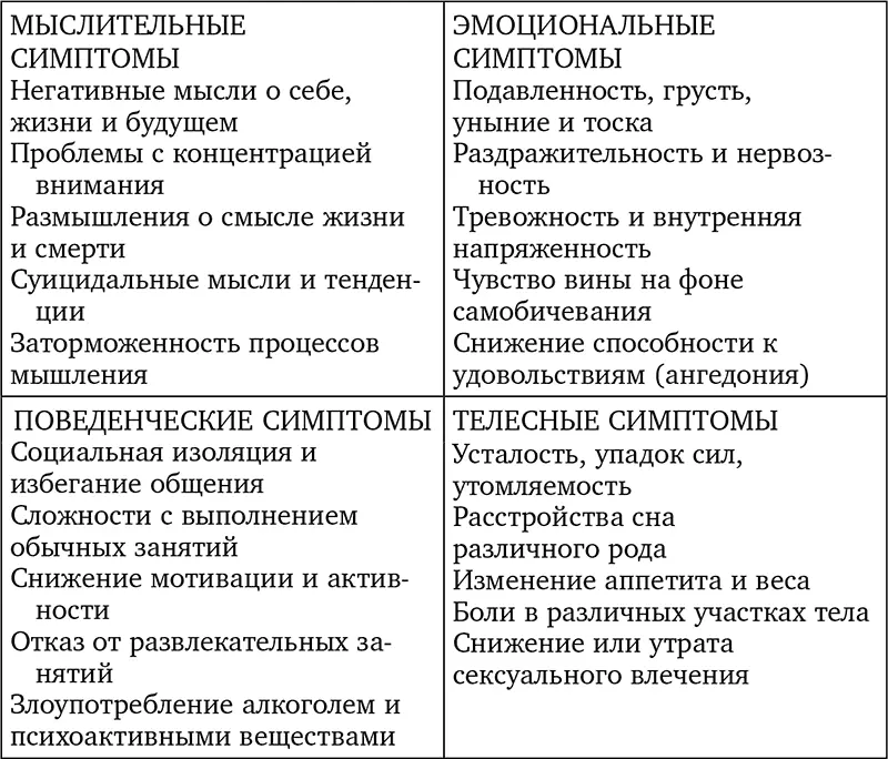 Есть ли у вас депрессия Вне всякого сомнения представленный выше перечень - фото 1