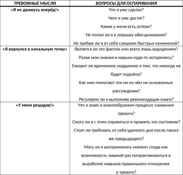 Таб 1 Типичные обесценивающие мысли при работе над неврозом Временные - фото 3