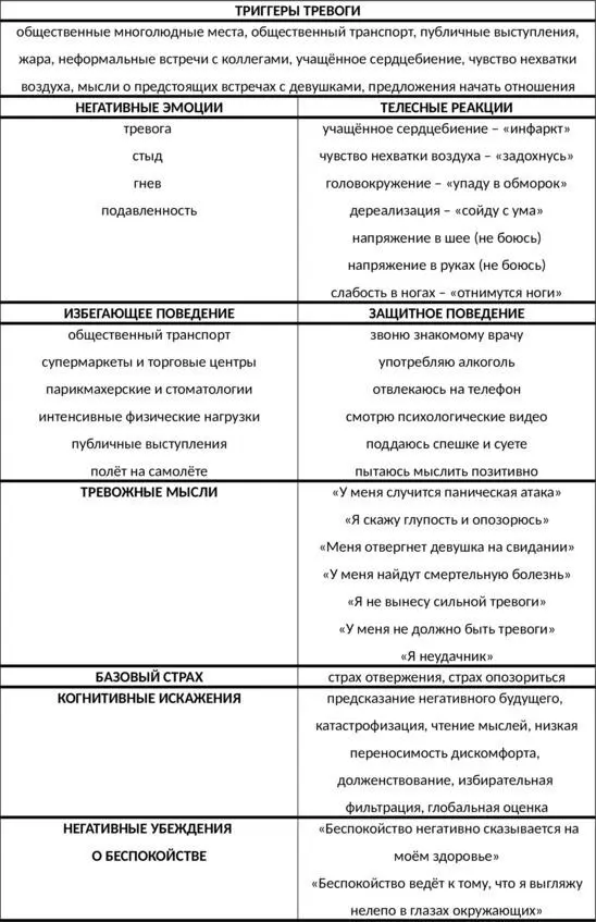 Таб 66 Досье тревоги начало Таб 66 Досье тревоги окончание - фото 148