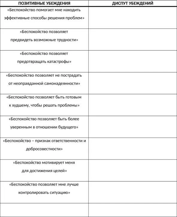Приложение 21 Таблица плюсов и минусов принятия неопределённости Приложение - фото 177