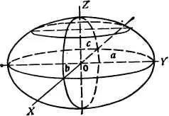 Рис 5 Трехосный эллипсоид Как это ни удивительно но такая сложная - фото 8