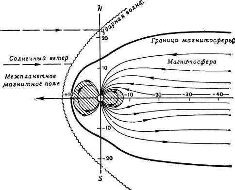 Рис 18 Магнитосфера Земли Числа указывают расстояния в радиусах Земли - фото 24