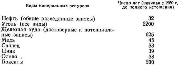 Все эти подсчеты были сделаны при допущении что уровень потребления 1948 г - фото 44