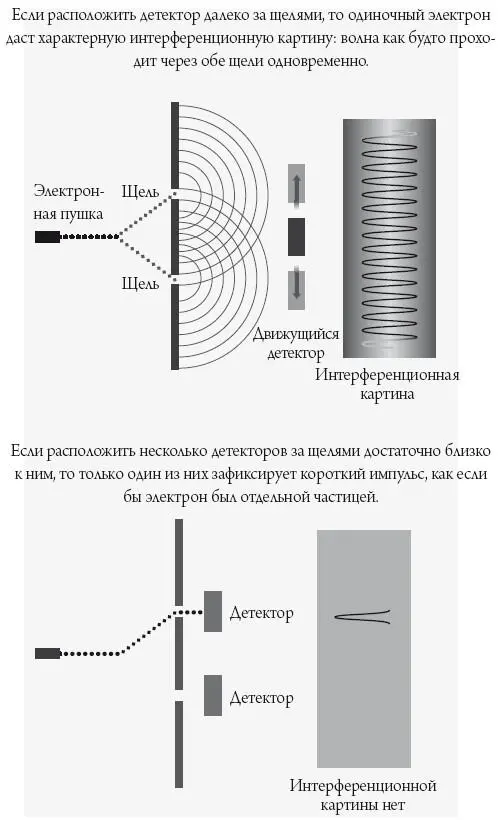 Рис 21 Обновленные варианты классического опыта Юнга с двумя щелями - фото 6