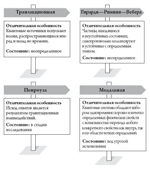 Есть еще очень много интерпретаций например интерпретация Гирарди Римини - фото 11