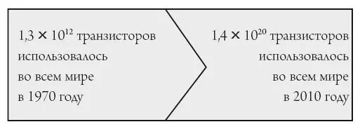 Как говорится остальное уже история Для Шокли она не была удачной Сперва - фото 16