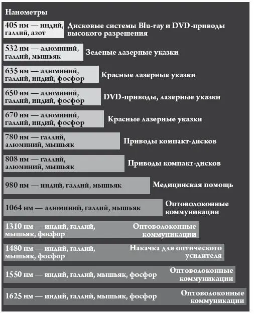 Рис 42 Тщательно выбирая химические элементы используемые для изготовления - фото 17