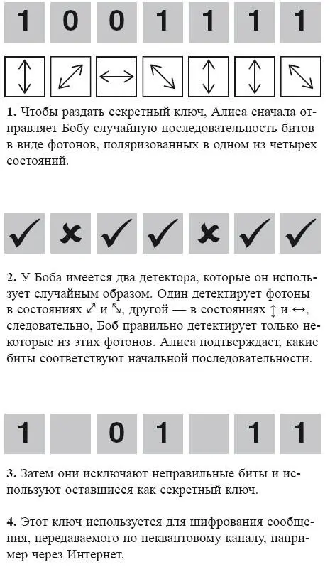 Рис 53 Непревзойденная защита как квантовые ключи будут обеспечивать - фото 20