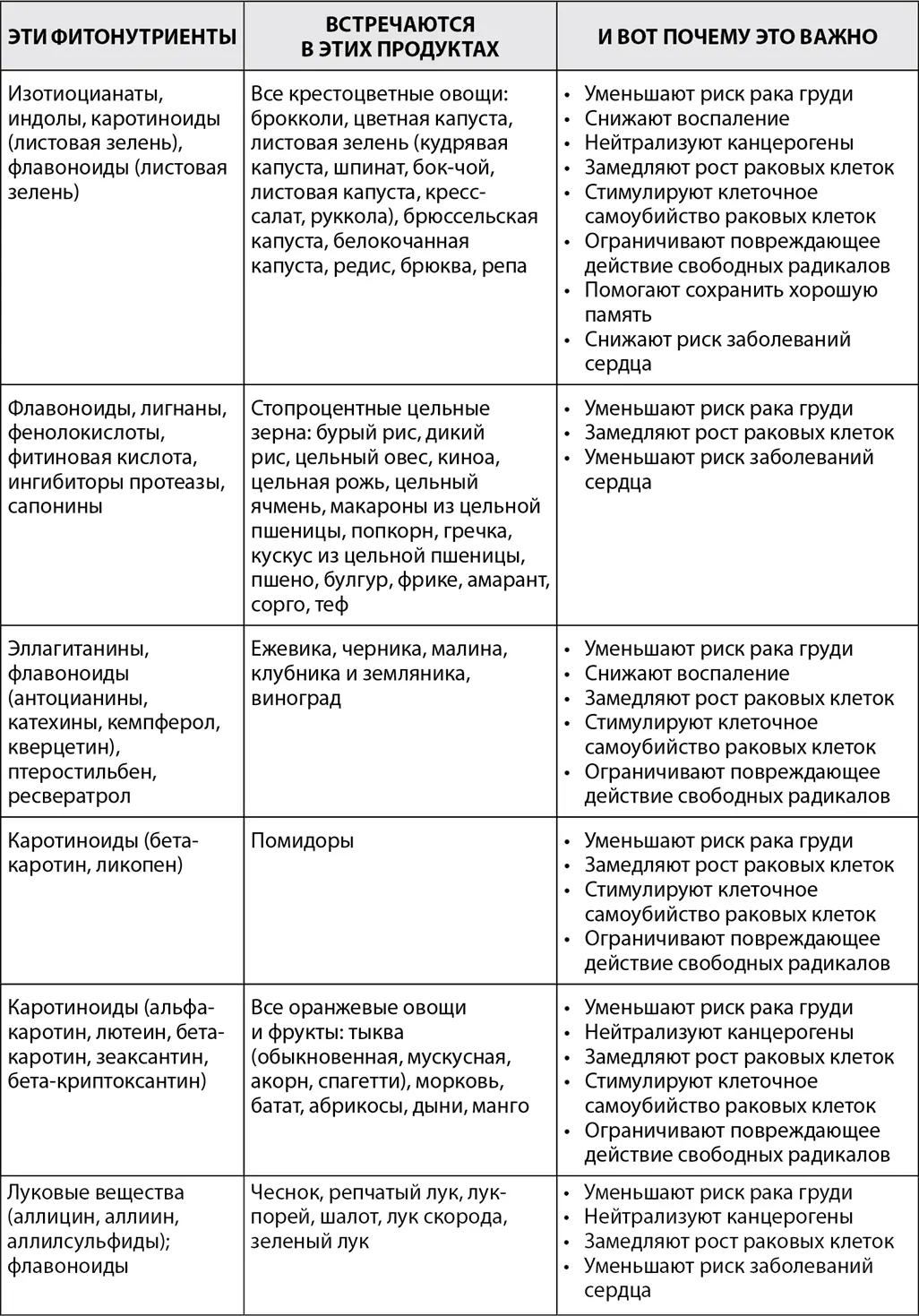 В 2009 году ученые использовали данные опросов о ежедневном рационе питания - фото 4