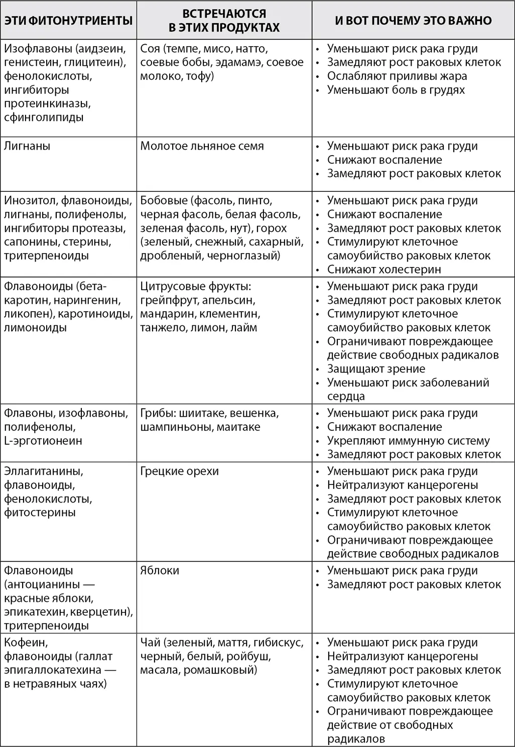 В 2009 году ученые использовали данные опросов о ежедневном рационе питания - фото 5