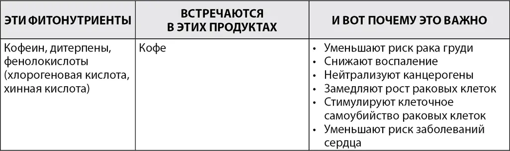 В 2009 году ученые использовали данные опросов о ежедневном рационе питания - фото 6