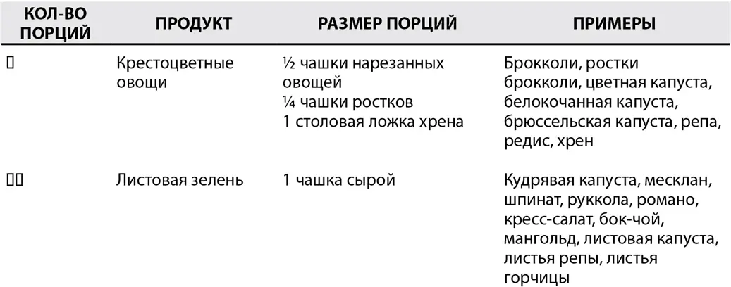Глава четвертая Не ешьте это Если прочитав предыдущую главу вы решили что я - фото 7