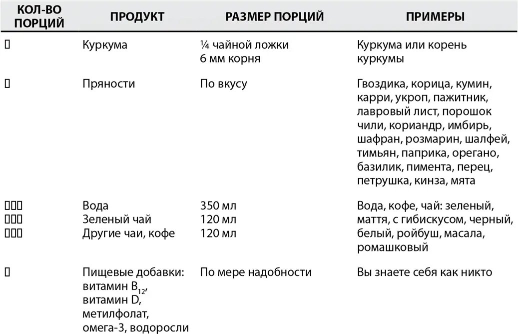 Глава четвертая Не ешьте это Если прочитав предыдущую главу вы решили что я - фото 9