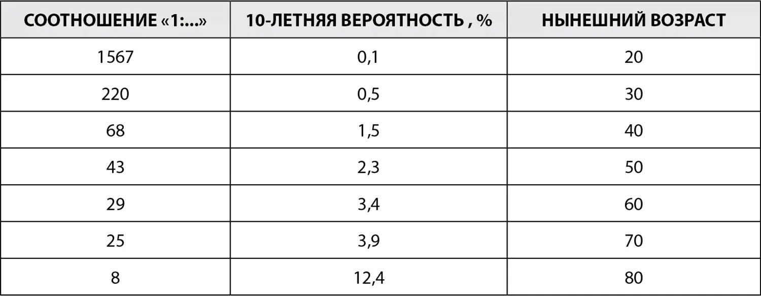 ПримечаниеВероятность приведена для женщин не больных раком находящихся в - фото 13