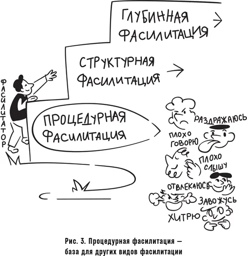 При кажущейся простоте этих задач в реальности их решение требует от - фото 4