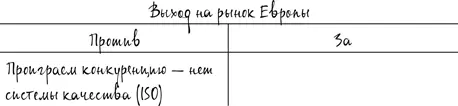 ФасилитаторКакие еще есть аргументы за или против выхода в Европу ПетрДа не - фото 5