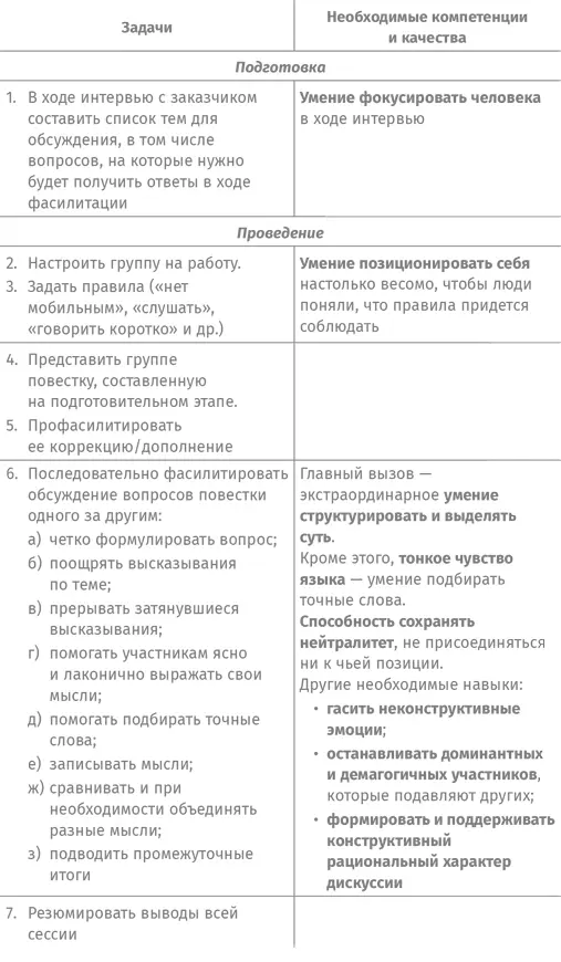 Конечно в работе процедурного фасилитатора есть множество нюансов Процедурный - фото 11