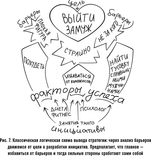 В общем посвоему разумных логик разработки стратегии существенно больше - фото 14